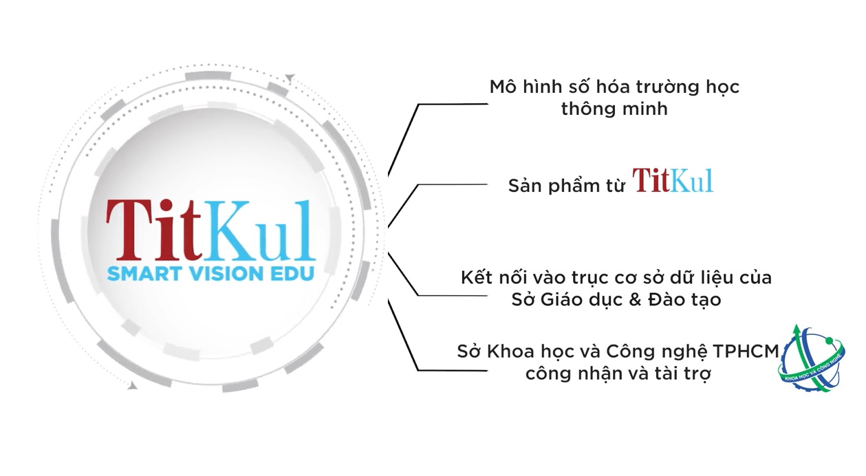 SỰ KIỆN HỢP TÁC CÔNG NGHỆ “GIẢI PHÁP QUẢN LÝ TRƯỜNG HỌC THÔNG MINH TK SMART VISION EDU”