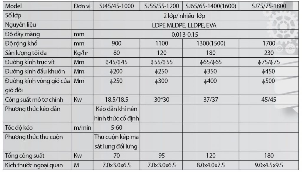 dây chuyền sản xuất màng co PE, màng tự dính