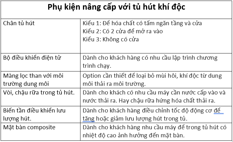 tủ hút khí độc