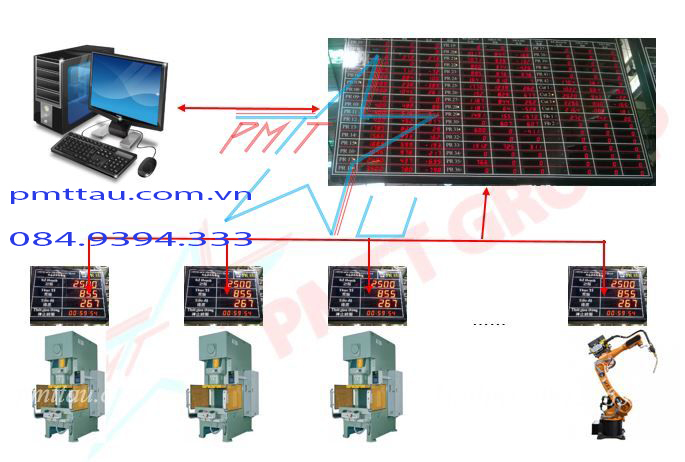 Hệ thống quản lý dây chuyền sản xuất máy đếm tiền