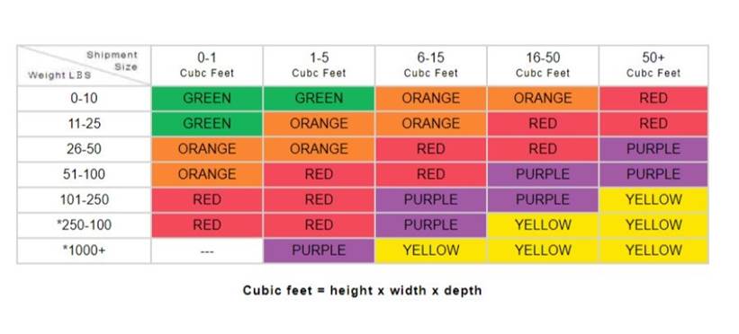 Nhãn cảnh báo hàng hóa bị va đập màu cam, đỏ, tím, vàng, xanh