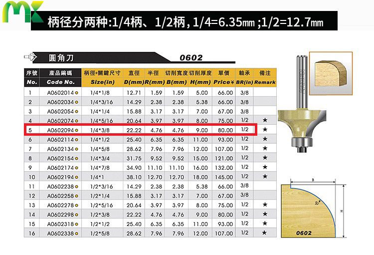 Mũi tròn góc ARDEN 1/4*3/8 0602 cốt 6.35mm