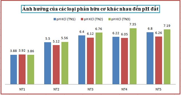quy trình sản xuất phân hữu cơ sinh học từ phân ruồi lính đen