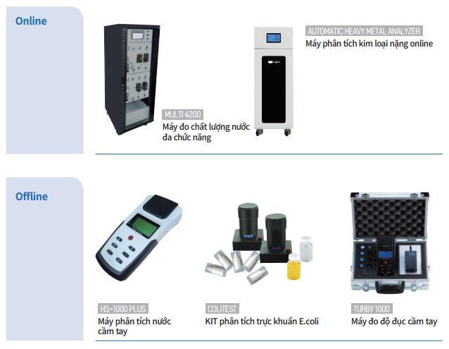 Thiết bị phân tích chất lượng nước on/offline của Humas