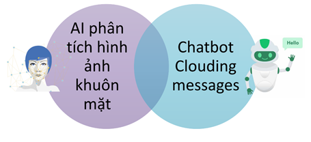 Hệ thống điểm danh học sinh sử dụng trí tuệ nhân tạo HAPPYSCHOOL