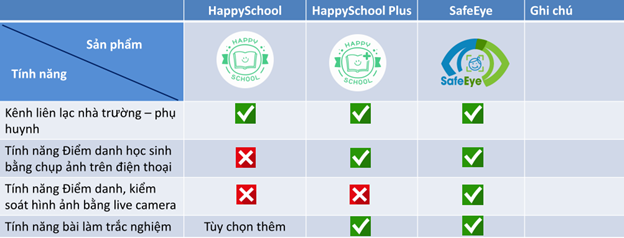 Hệ thống điểm danh học sinh sử dụng trí tuệ nhân tạo HAPPYSCHOOL