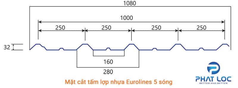 Tấm lợp nhựa 5 sóng Eurolines