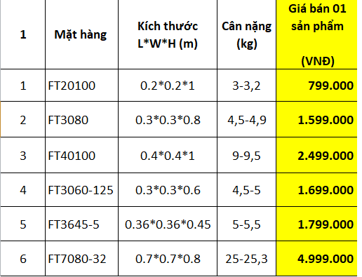 Bảng giá phao chắn rác các loại