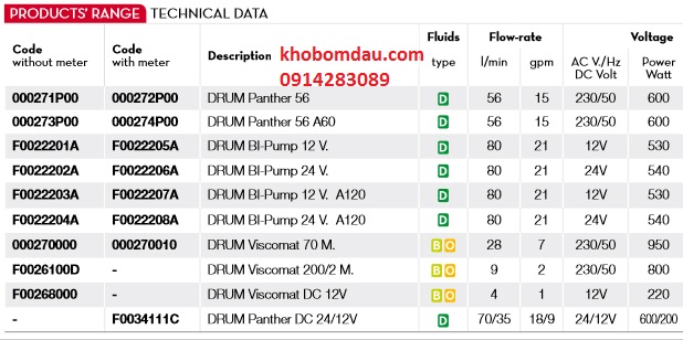 Bơm dầu diesel Piusi Panther 56 K33 220V