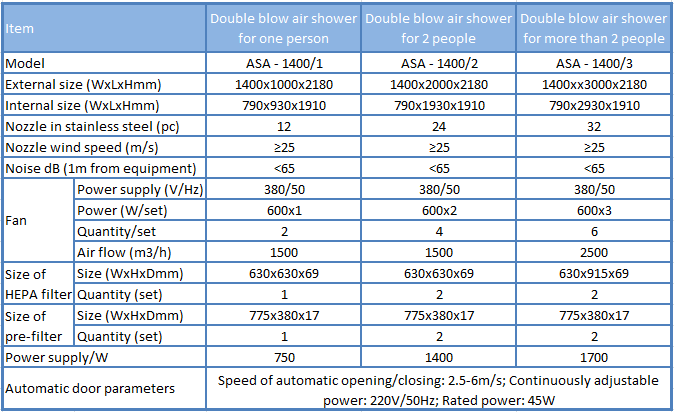 Buồng thổi khí tự động Automatic Air Shower