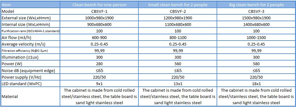 Tủ an toàn sinh học Clean Bench
