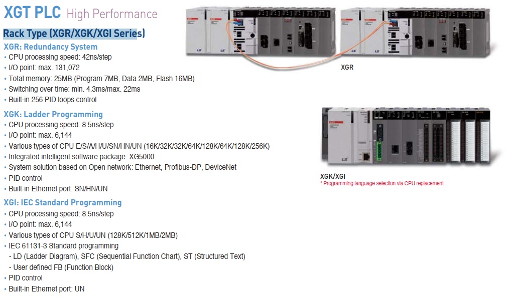 Bộ điều khiển PLC- LS